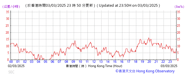 A graph showing the time of a stock market

AI-generated content may be incorrect.