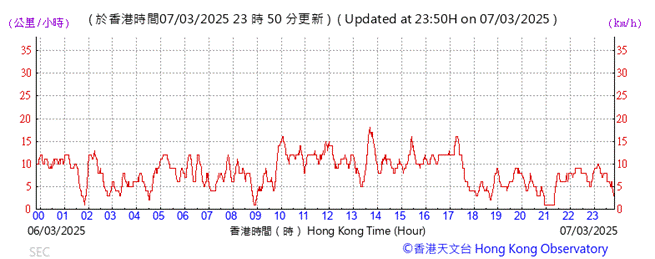 A graph with red lines and numbers

AI-generated content may be incorrect.