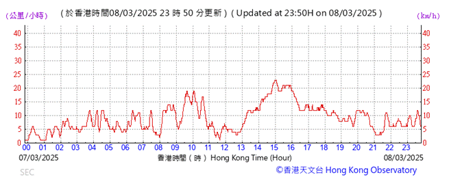A graph with red lines and numbers

AI-generated content may be incorrect.
