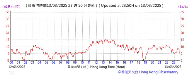A graph with red lines and numbers

AI-generated content may be incorrect.