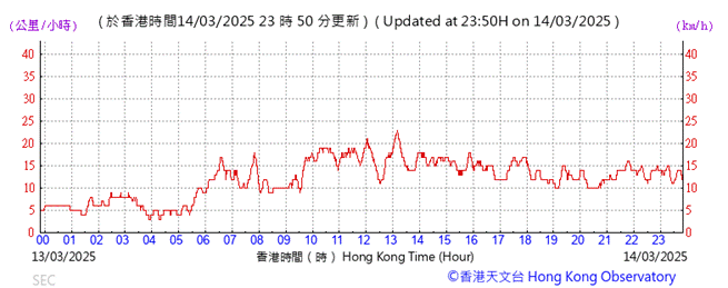 A graph with red lines

AI-generated content may be incorrect.