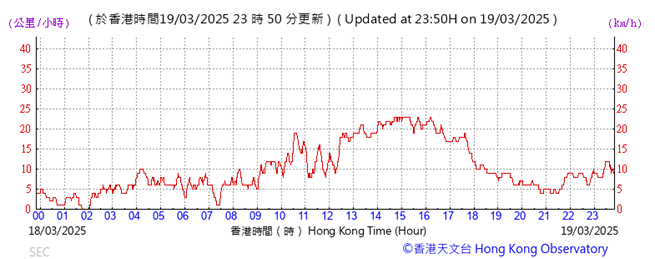 A graph with red lines and numbers

AI-generated content may be incorrect.