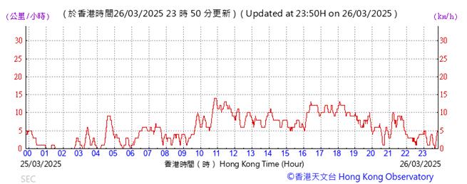 A graph showing the time of a number

AI-generated content may be incorrect.