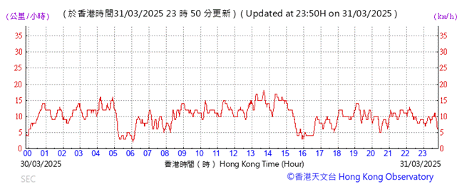 A graph showing the time of a stock market

AI-generated content may be incorrect.