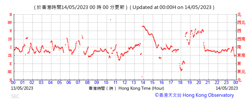 A graph with red lines

Description automatically generated with low confidence