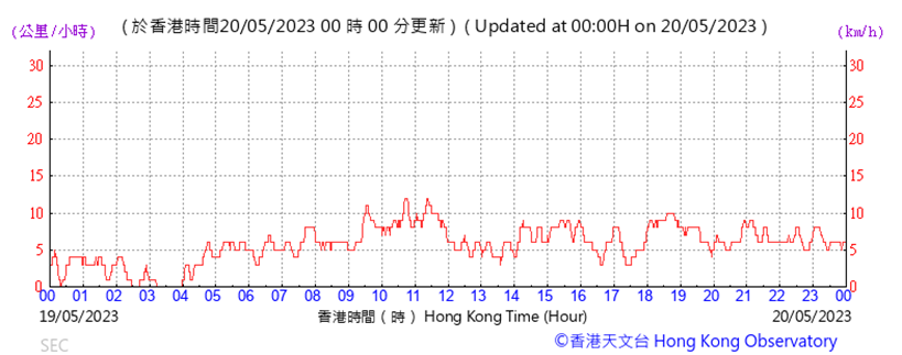A graph with red lines

Description automatically generated with low confidence
