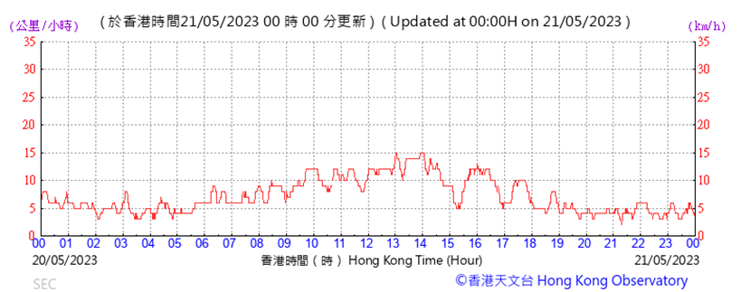 A picture containing text, line, plot, number

Description automatically generated