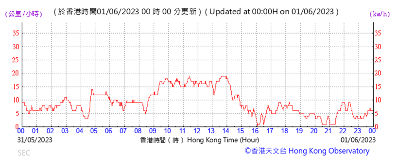 A picture containing text, line, plot, number

Description automatically generated