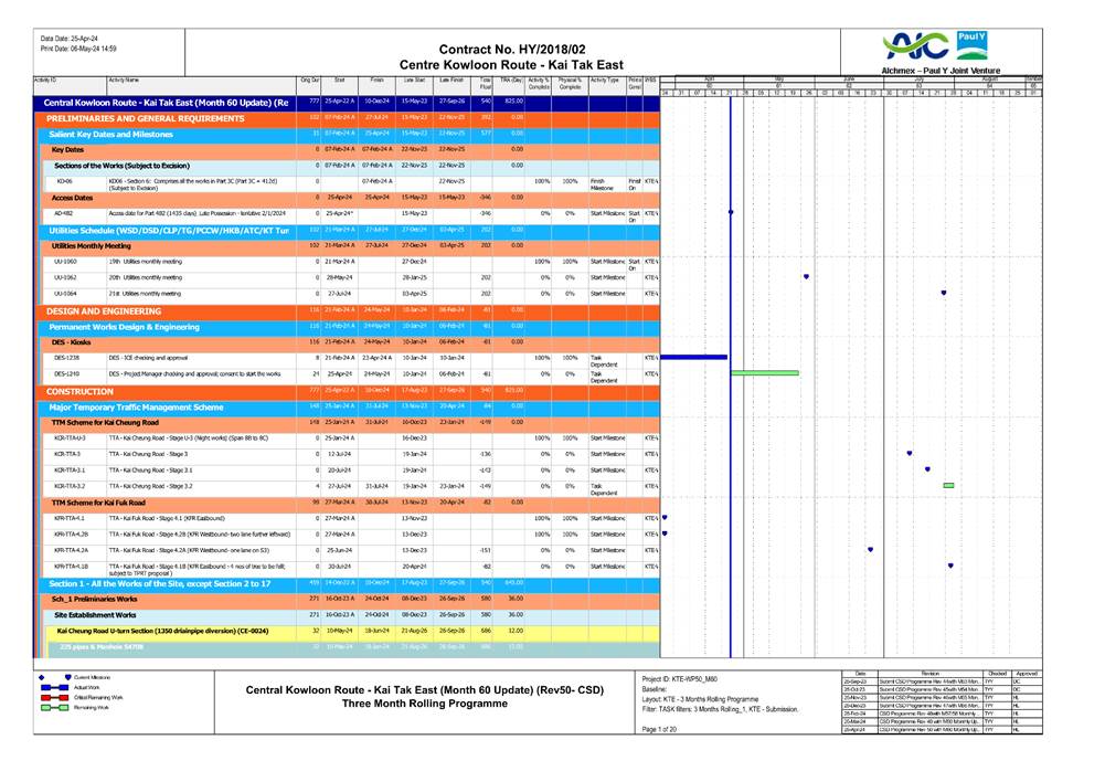 A close up of a chart

Description automatically generated