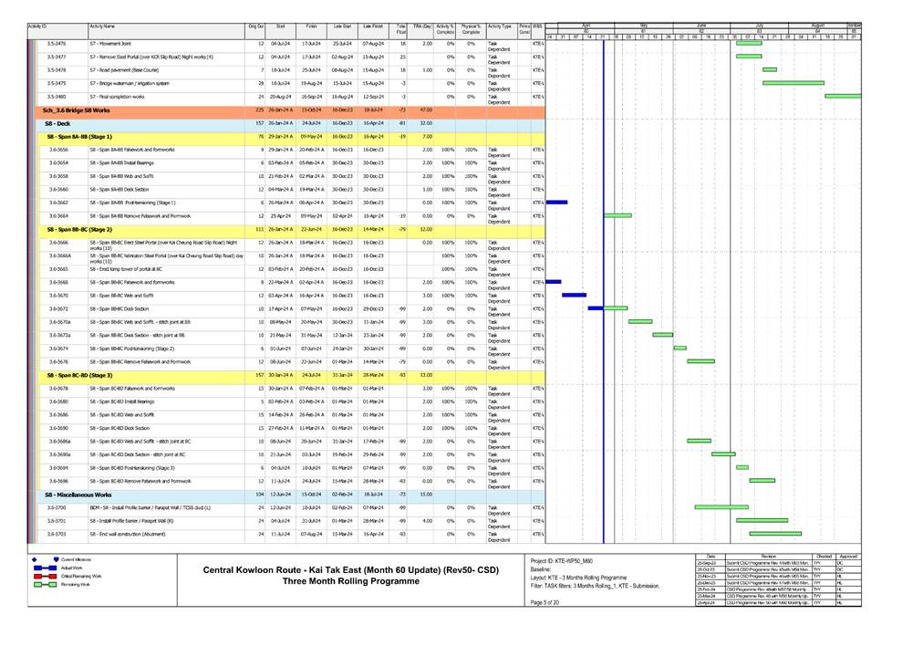 A screen shot of a chart

Description automatically generated