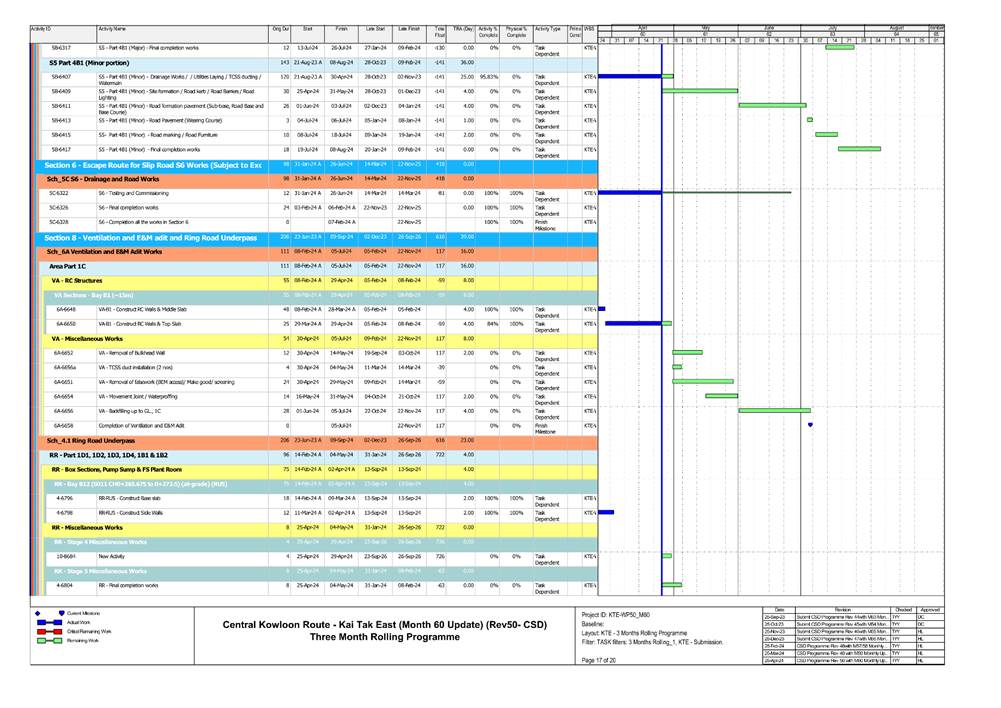 A screen shot of a chart

Description automatically generated