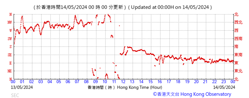 A graph with red lines

Description automatically generated