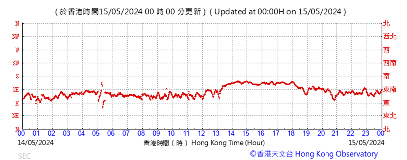 A graph with red lines

Description automatically generated
