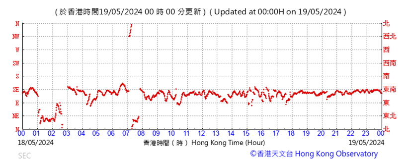 A graph with red lines

Description automatically generated