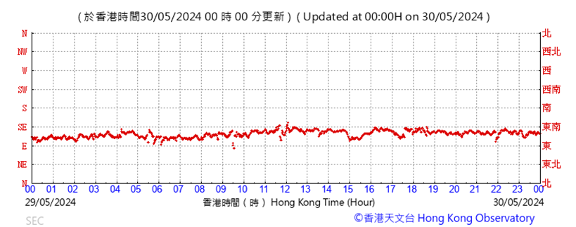 A graph with red lines

Description automatically generated
