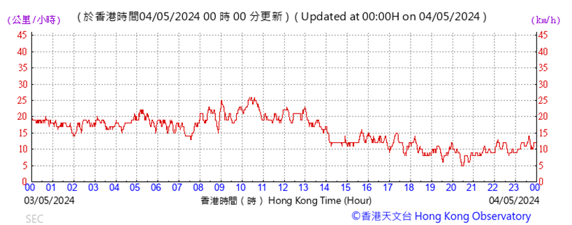 A graph with red lines

Description automatically generated