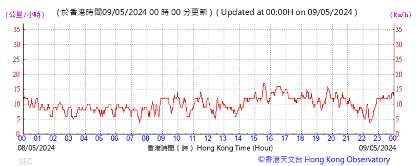 A graph with red lines and numbers

Description automatically generated