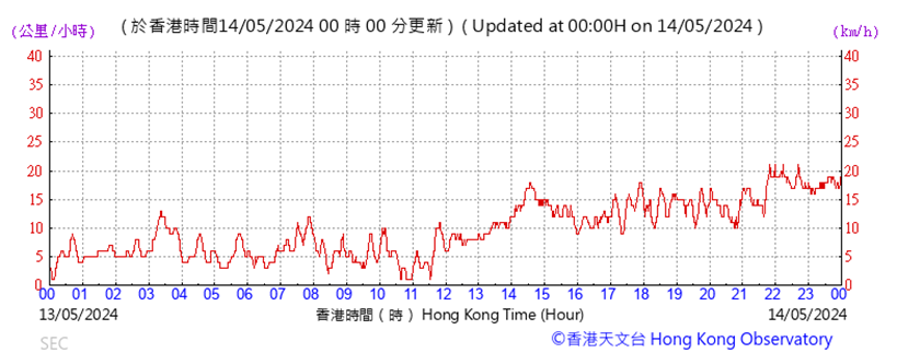 A graph with red lines and numbers

Description automatically generated