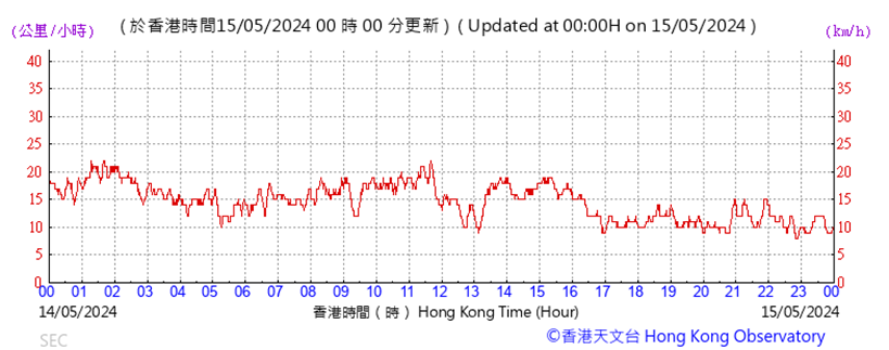 A graph with red lines

Description automatically generated