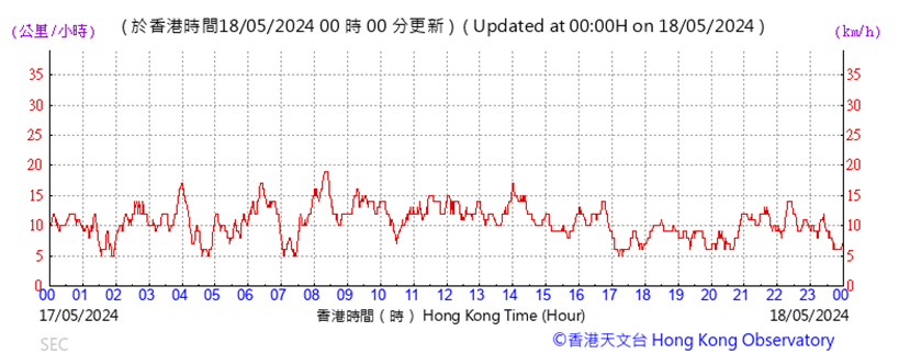 A graph with red lines

Description automatically generated