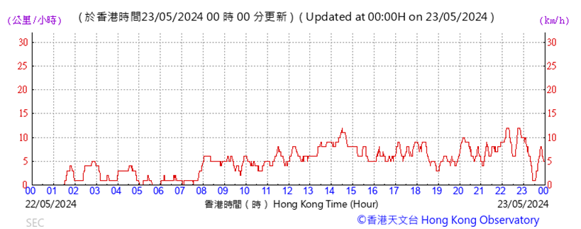 A graph showing the time of a number

Description automatically generated with medium confidence