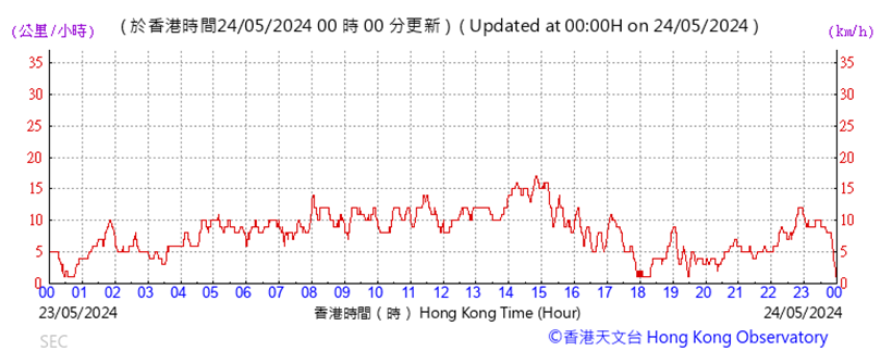 A graph showing the time of a stock market

Description automatically generated with medium confidence