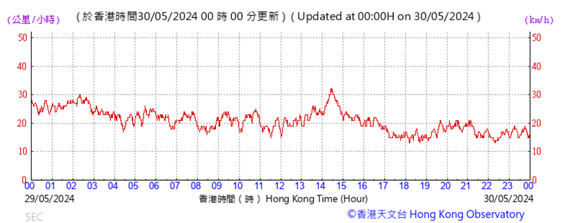 A graph with red lines

Description automatically generated