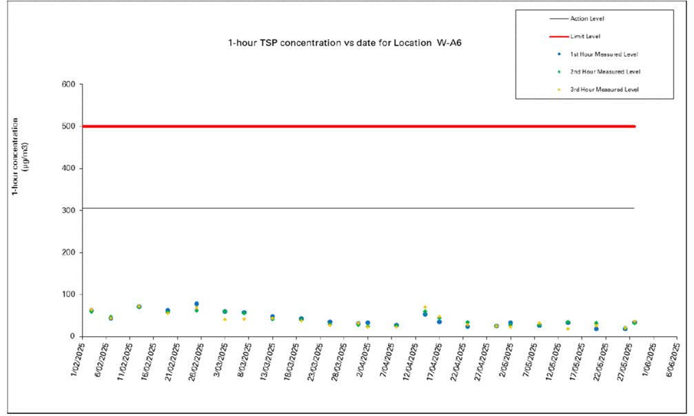 A screen shot of a graph

AI-generated content may be incorrect.
