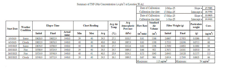 A close-up of a table

AI-generated content may be incorrect.