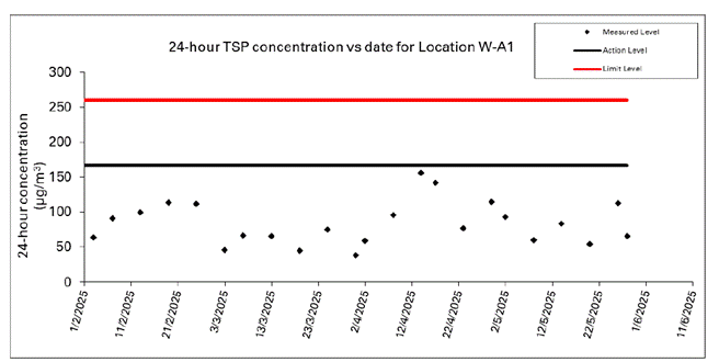 A screen shot of a graph

AI-generated content may be incorrect.