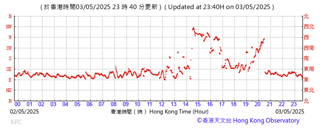 A graph with red lines

AI-generated content may be incorrect.