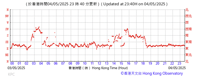 A graph with red lines

AI-generated content may be incorrect.