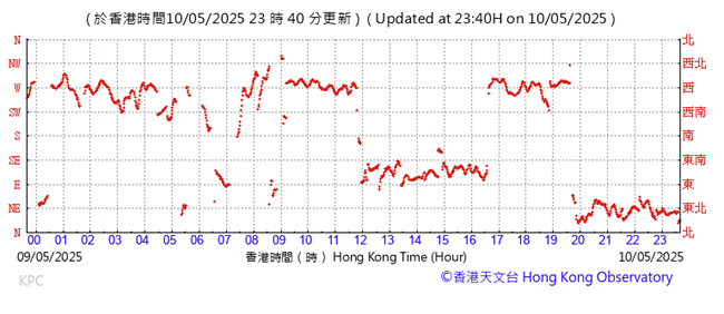 A graph with red lines

AI-generated content may be incorrect.