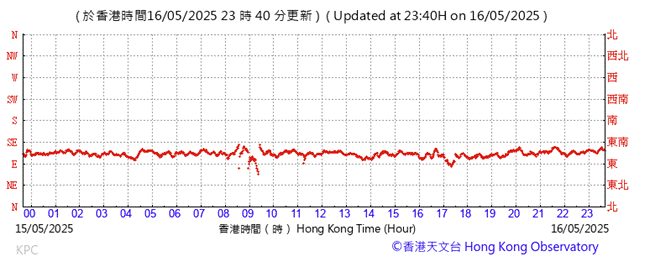 A graph showing the time of a stock market

AI-generated content may be incorrect.