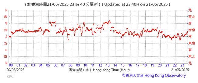 A graph showing the time of the year

AI-generated content may be incorrect.