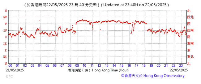 A graph showing the time of a ship

AI-generated content may be incorrect.