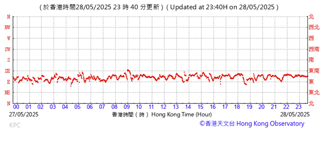 A graph showing the time of a graph

AI-generated content may be incorrect.