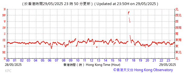 A graph with red lines

AI-generated content may be incorrect.