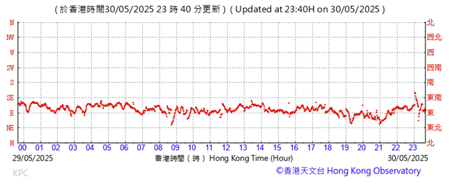 A graph with red lines

AI-generated content may be incorrect.
