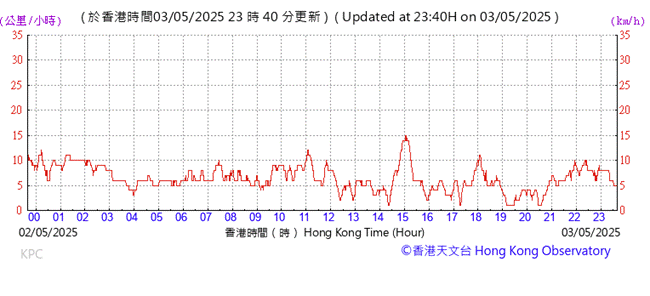 A graph with red lines and numbers

AI-generated content may be incorrect.