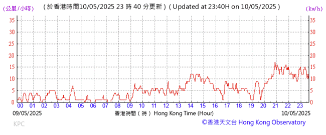 A graph with red lines and numbers

AI-generated content may be incorrect.