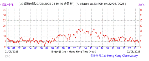 A graph with red lines and numbers

AI-generated content may be incorrect.