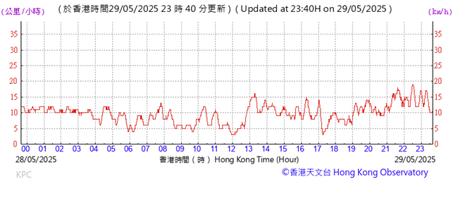 A graph showing the time of a month

AI-generated content may be incorrect.