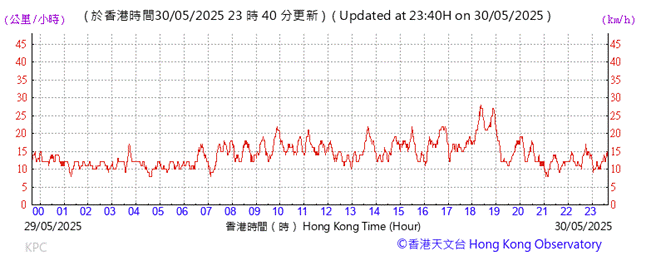 A graph showing the time of a wave

AI-generated content may be incorrect.
