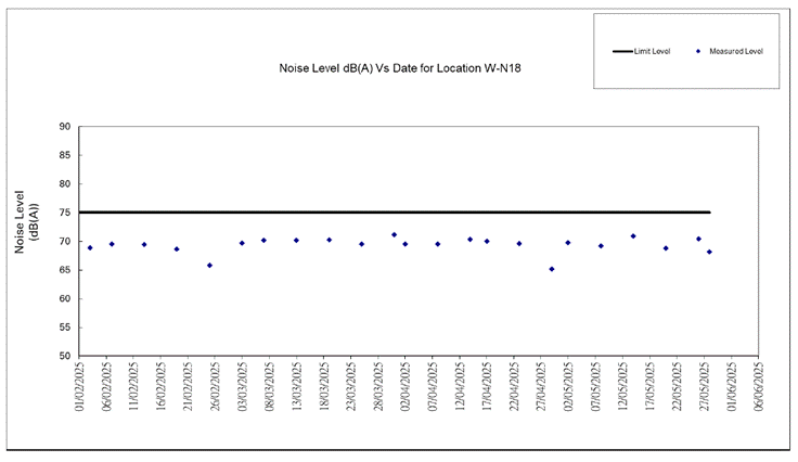 A screen shot of a graph

AI-generated content may be incorrect.
