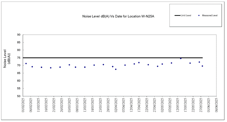 A screen shot of a graph

AI-generated content may be incorrect.