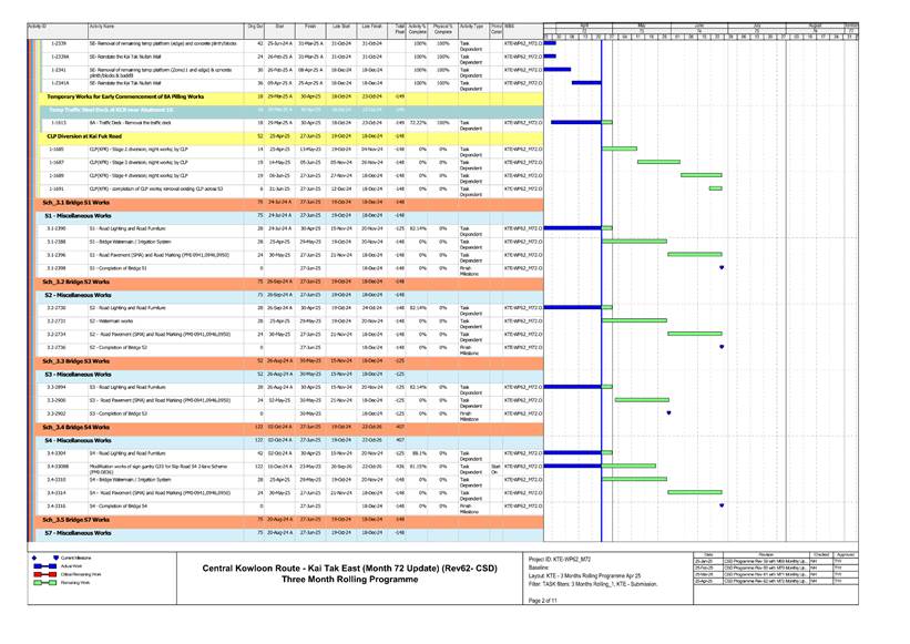 A chart with multiple colored lines

AI-generated content may be incorrect.