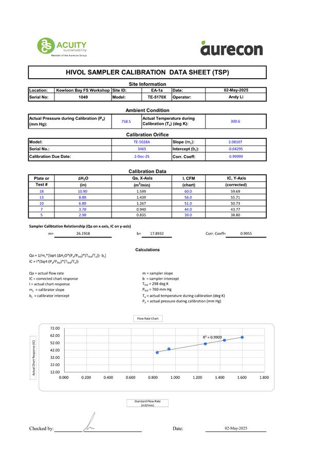 A document with text and numbers

AI-generated content may be incorrect.