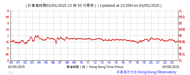 A graph with red line

AI-generated content may be incorrect.