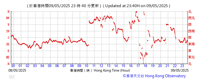 A graph with red lines

AI-generated content may be incorrect.